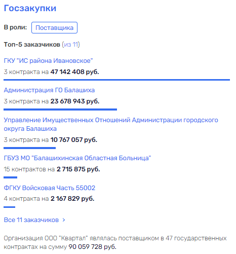 Газ Балашихи "утёк" в офшоры: глава "Мособлгаза" Баранов ответит за взрыв?