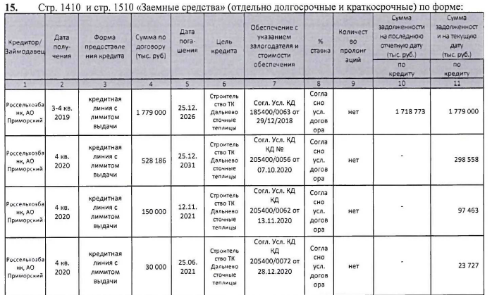Улов Кожемяко: Погрануправление ФСБ выставило счёт семье губернатора