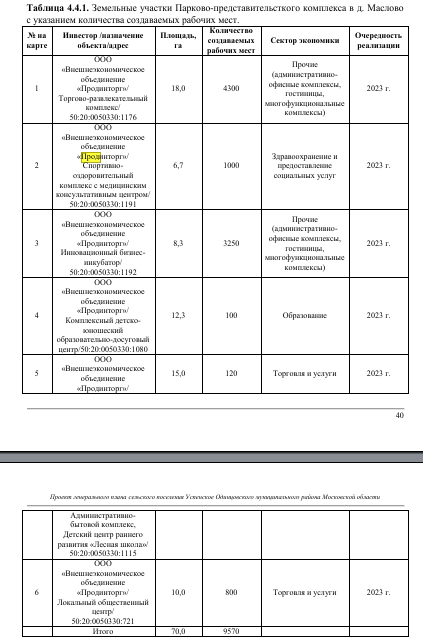 "Лесники" Воробьева: сын Черномырдина замешан в земельном схематозе в Подмосковье?