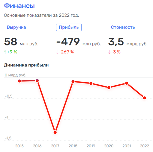 Блек капитал, и украинский след у премьера Якутии Кирилла Бычкова