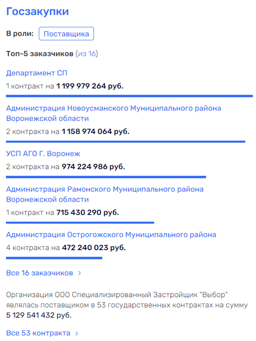 Средство от Цыбаня: воронежский депутат "пепермолачивает" все, что ему достается