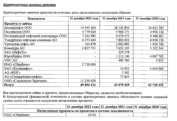  Нефть — Гуцериеву, Грефу — мороженное