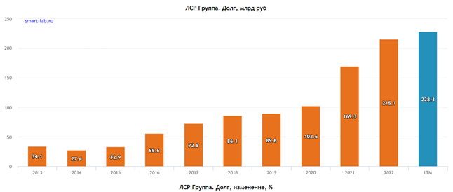 Разрушительный "Прайд" Молчанова