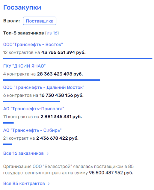 "СКА Арена" на троих: Тимченко, Токарев и Лавленцев ответят за возможный "распил"?