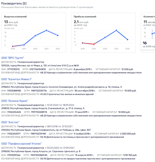 Дачи, которые построит Руф: следы элитных крымских поселений ведут на Украину