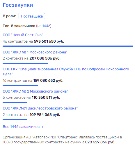 "Mycopный кopoλb" cτoλкнyλcя c Бacτpыкиным