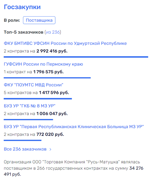 Связи и грязи депутата Малюка: с кем водит бизнес известный "мукомол"?