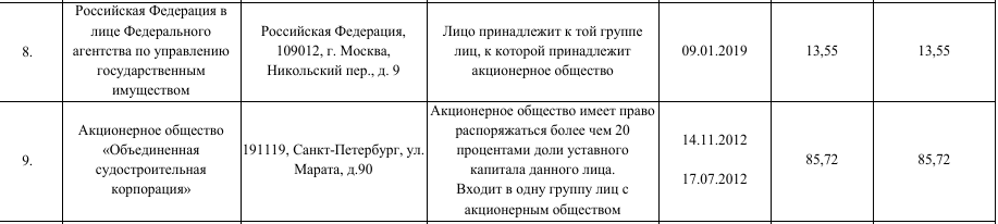 Прокурор пришёл на "Северную верфь": Рахманову и его протеже светит уголовное дело?