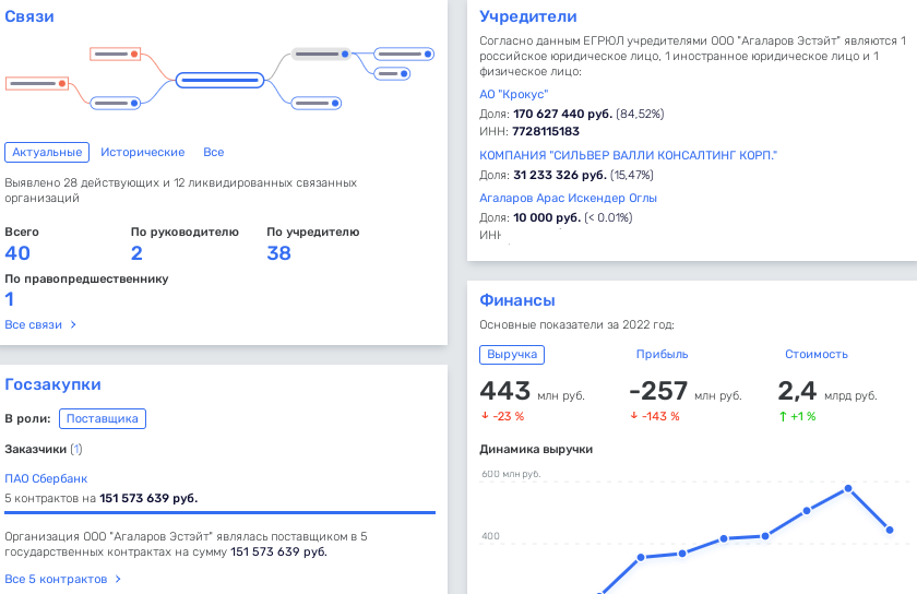 Инвестиции по Агаларову