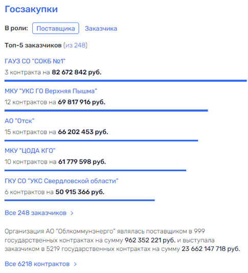 Участок для двух на "Б": мусорная круговерть "Корпорации СТС"