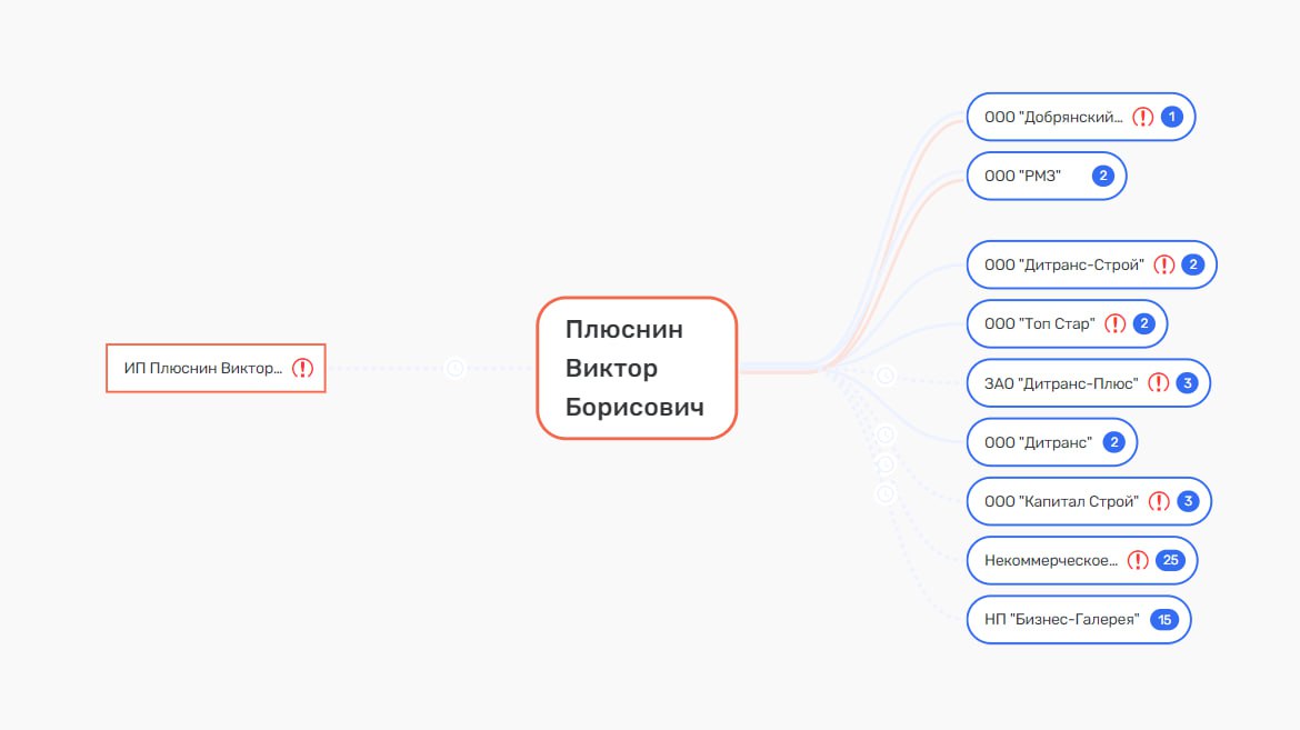 Шубодеров "в мешке" для губернатора Махонина