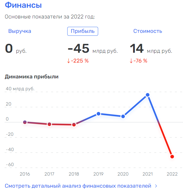 Авдолян "Сибантрацитом" сыт: за активом "присморит" Назаров?