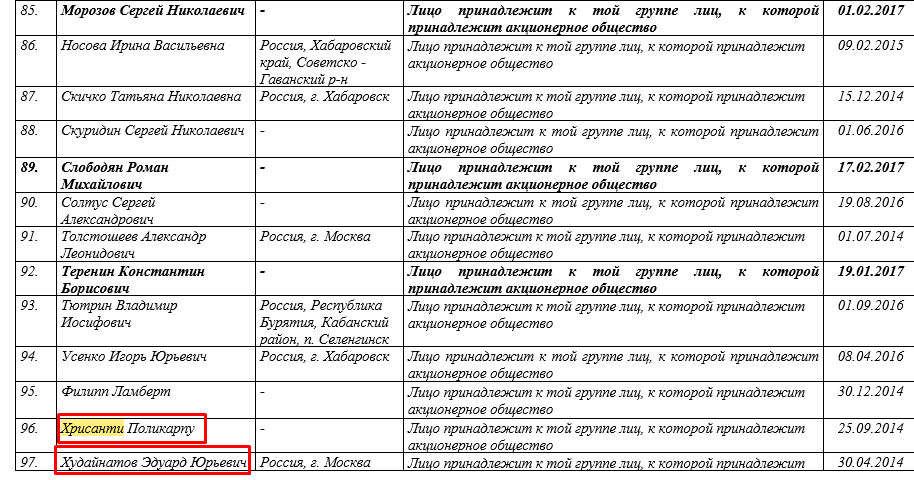 Неликвид для Роснефти