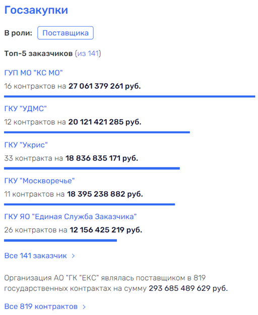 "Швейцарские сошки" Никитина и Ротенберга