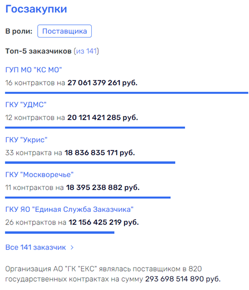 Ротенберги идут через пойму: Маканова "подставит" Яковлева?