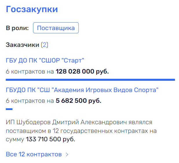 Шубодеров с махонинского плеча: в Пермском крае идет передел "бюджетных потоков"