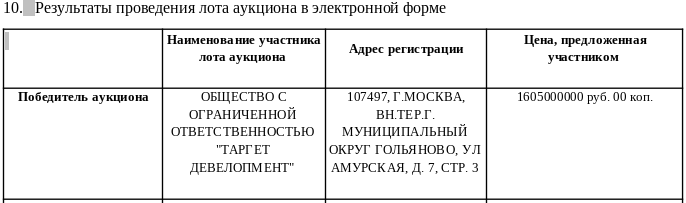 Многоходовка Гордеева под сенью Ротенберга