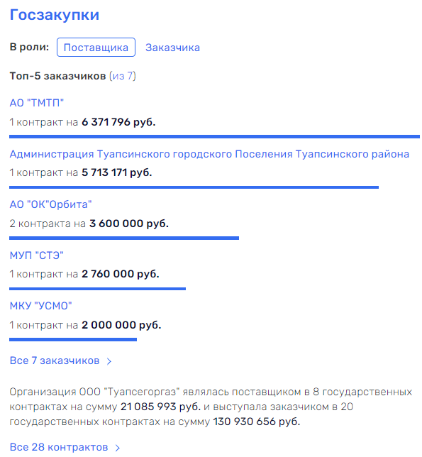 Слуцкий не краснеет: депутаты от ЛДПР снова в центре скандала