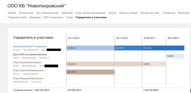 "Стрелочники" "Новопокровского" и МВД в кармане