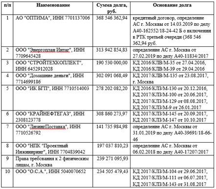 "Стрелочники" "Новопокровского" и МВД в кармане