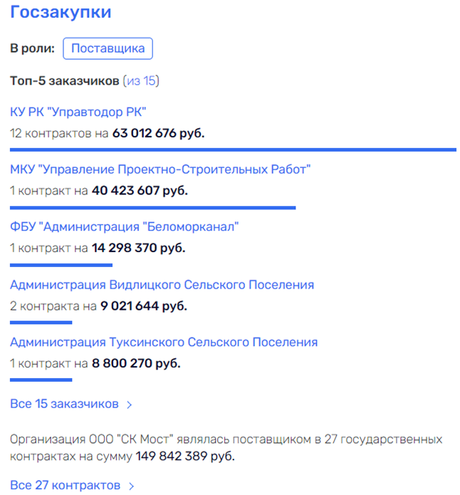 Вершки и корешки Артура Парфенчикова: о чем молчит губернатор Карелии