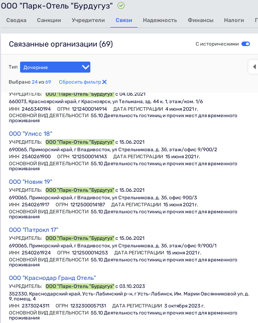 "Однорукие бандиты" Ткачевых и Дерипаски, или казино с господдержкой 