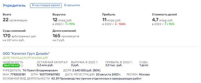 Тё, Собянин и офшоры: о чем молчат бизнесмен и мэр Москвы