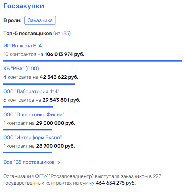 Поляна не выдержит троих: задержанный Клюев сдаст министров Еремина и Козлова