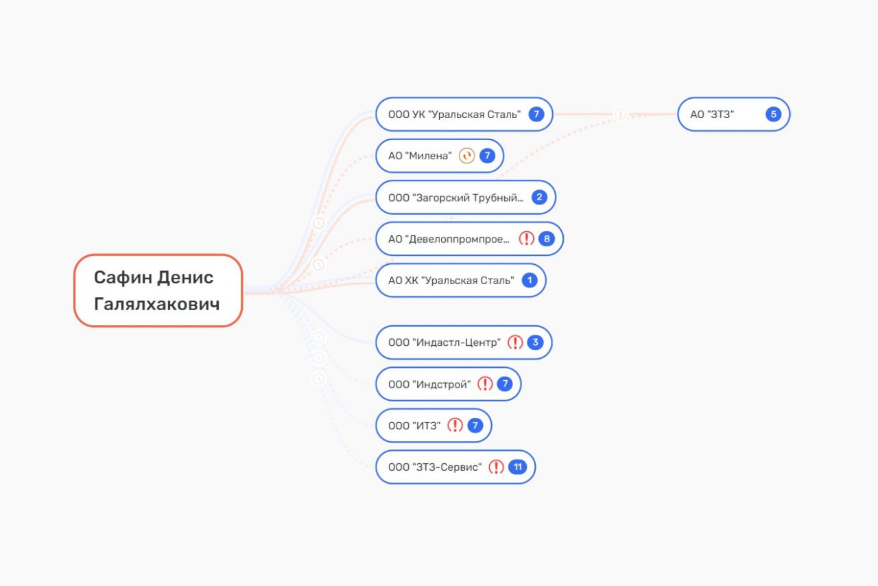 Как "обнуляется" "Уральская Сталь"