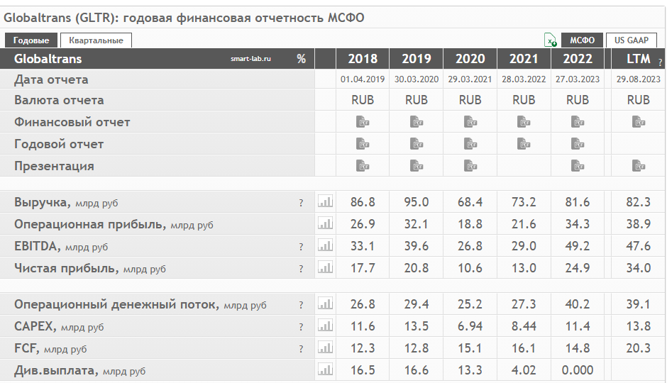 Глобалтранс продали майнеру