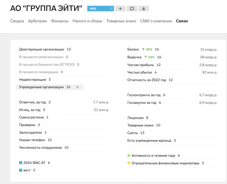 Лига IT-акробатов: как уводят миллиарды с госконтрактов МВД