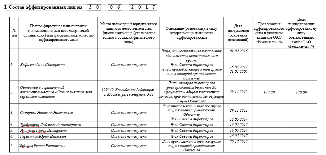 Все в Трейстман: глава КАМАЗа Сергей Когогин 