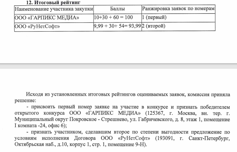 Госсортвопрос: как чиновники осваивают зерновые деньги