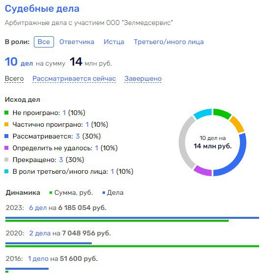 Разинули Сяву на маммограф