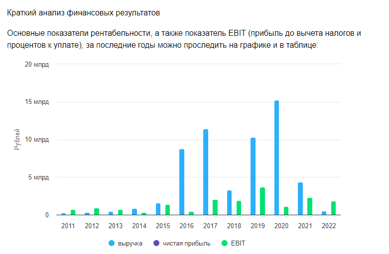 Тонущий остров 