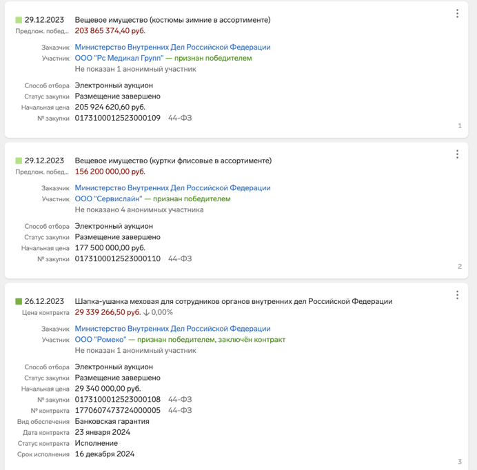 Я, Вань, такую же хочу: швейные фабрики министра Колокольцева