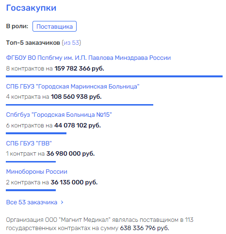 ИВЛ с прицелом на ОПГ: как Фурманчук зашел в Военно-Медицинскую академию