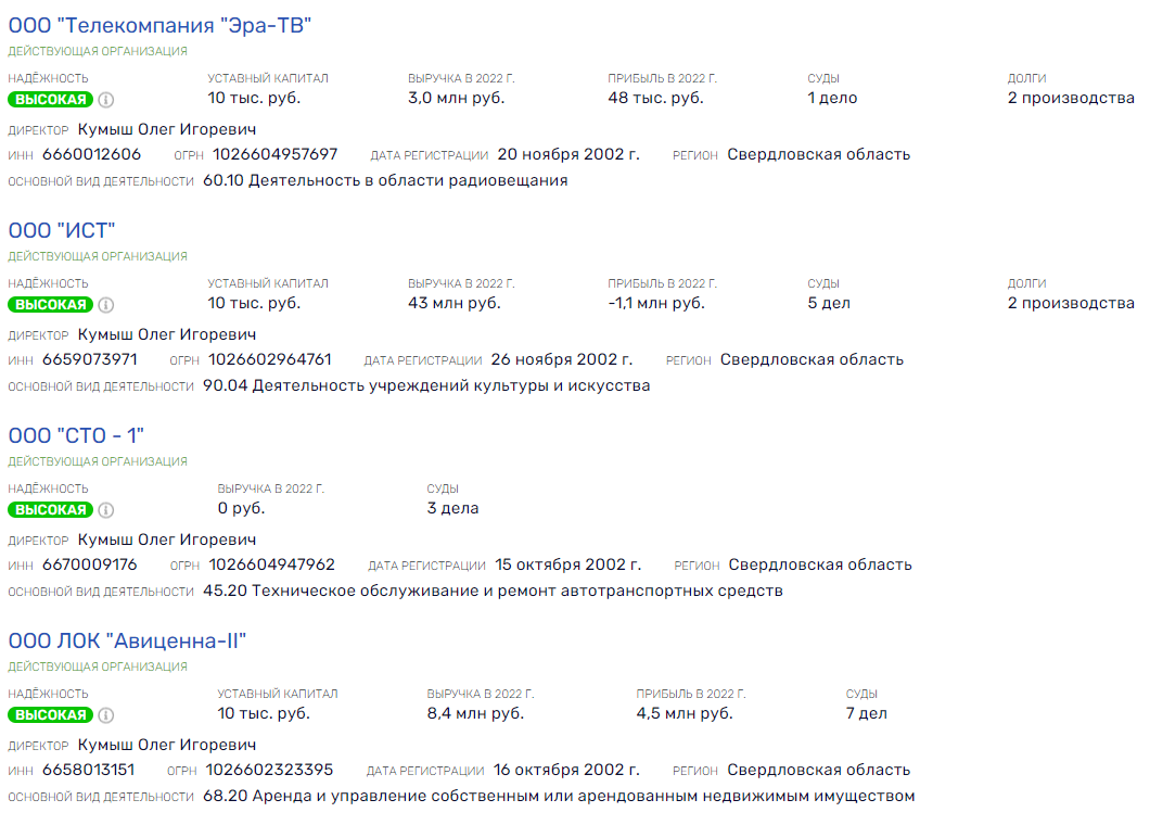 Шумел Кумыш, или почем БДСМ под прикрытием 