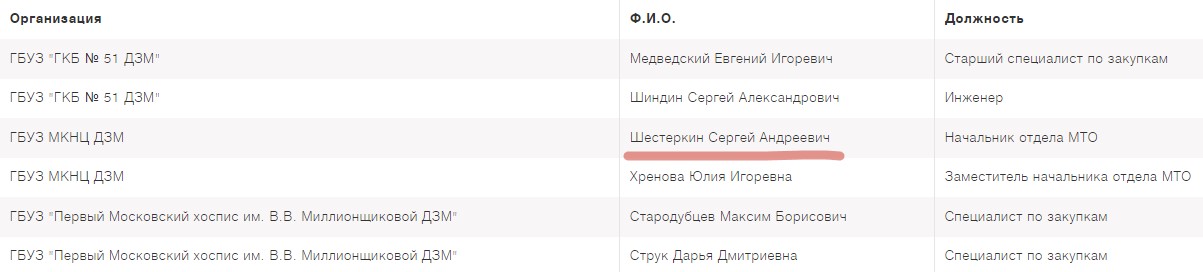 Шестеркин Собянина: что происходит в МКНЦ имени А.С. Логинова?