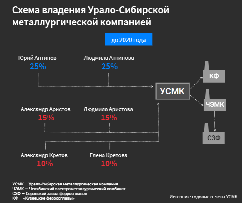 Генпрокурор дает "развод": как Александр Аристов 