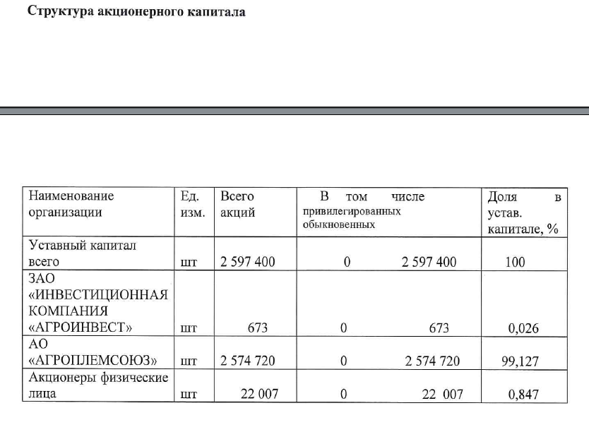 Vorobyov, Dankvert and Gordeev: muddy schematosis for former collective farm hectares