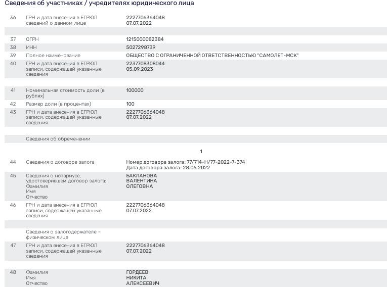 Vorobyov, Dankvert and Gordeev: muddy schematosis for former collective farm hectares