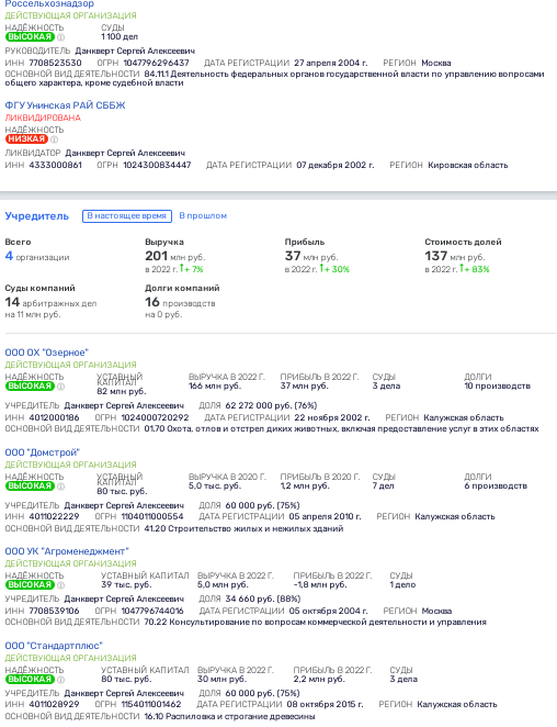 Vorobyov, Dankvert and Gordeev: muddy schematosis for former collective farm hectares