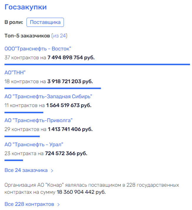 "Конар" носа не подточит: активы ЧЭМК получат люди главы Транснефти?