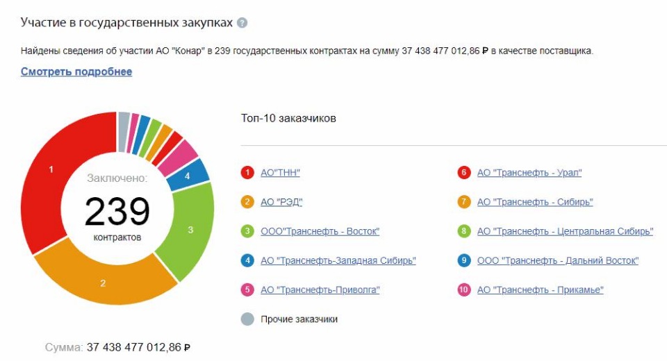 "Конар" носа не подточит: активы ЧЭМК получат люди главы Транснефти?