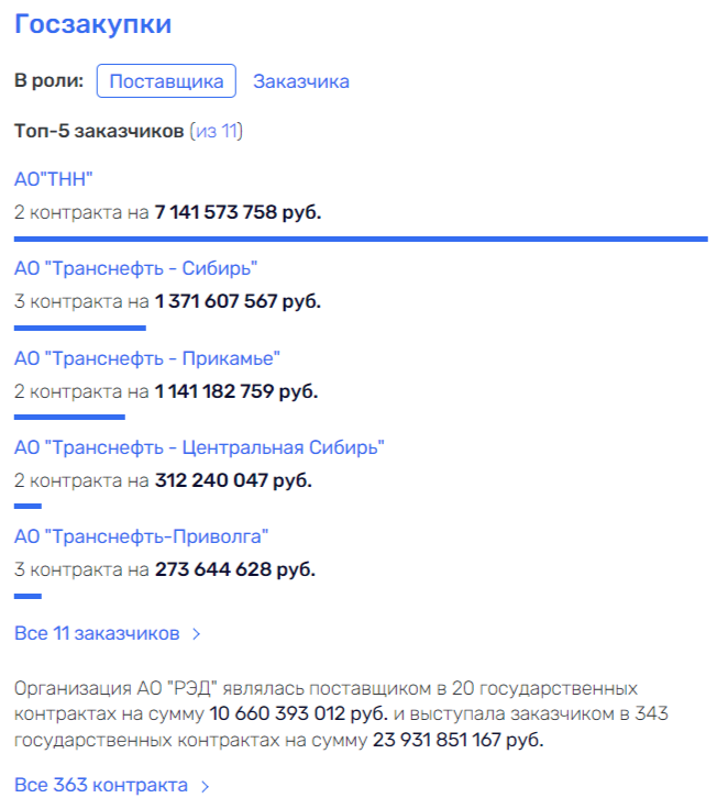 "Конар" носа не подточит: активы ЧЭМК получат люди главы Транснефти?