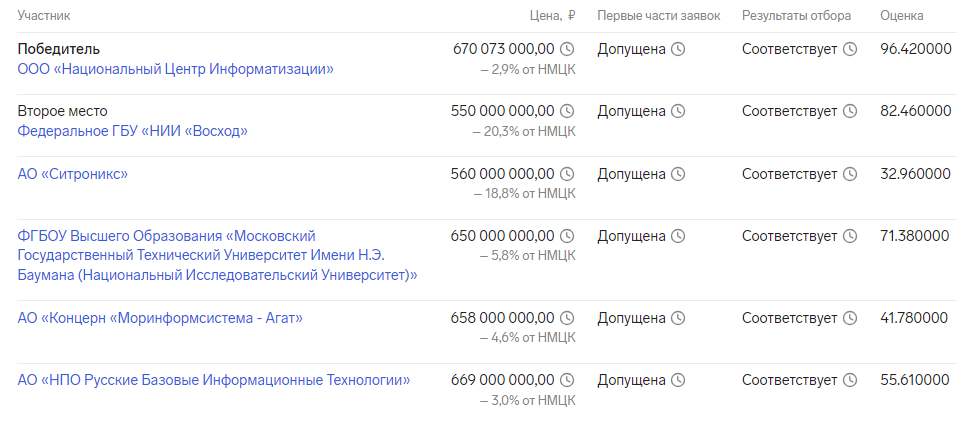 "Небезопасный" Солодухин и "стрелочники"