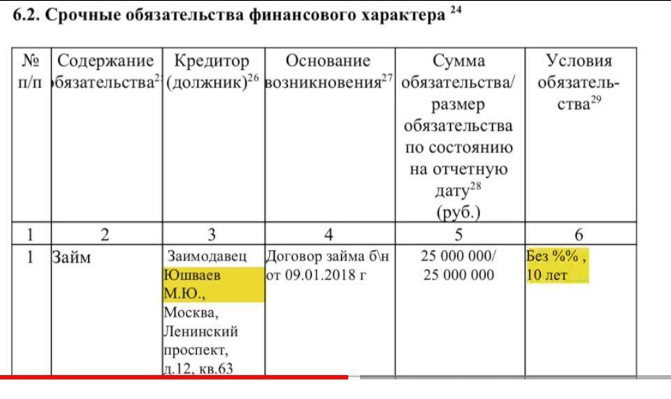"Леня два процента": кто финансирует Леонида Слуцкого?