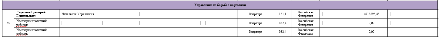 Из Ижевска в Канны: откуда у Радионовых миллионы на апартаменты в Европе?