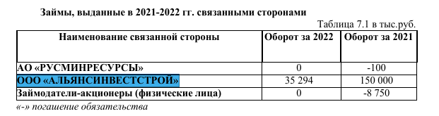 "Руститан" сенатор Белан Хамчиев пошёл по офшору 